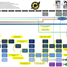 260x260 Drawing Timeline Transparent Png Clipart Free Download