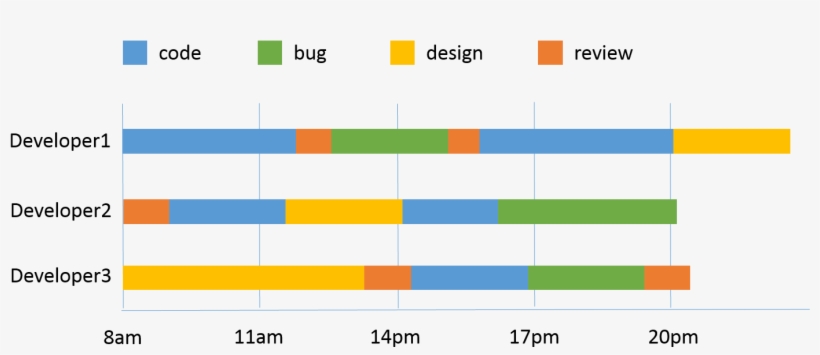 820x355 Drawing Timelines Colorful