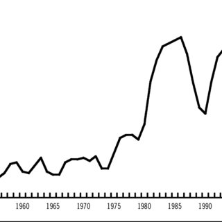 320x320 Uk Unemployment Rate