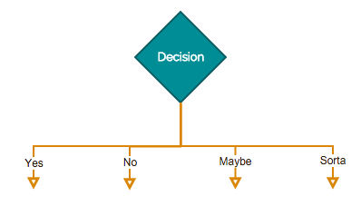 398x227 Understanding Flowchart Symbols