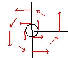 223x191 Sketch The Vector Field F