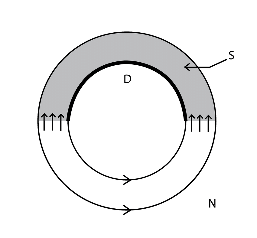850x787 The Arrows Here Point In The Direction Of The Hamiltonian Vector