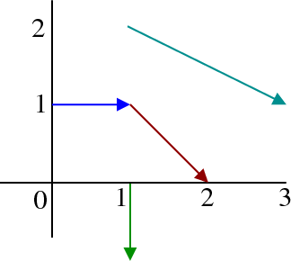 324x290 Vector Field Overview