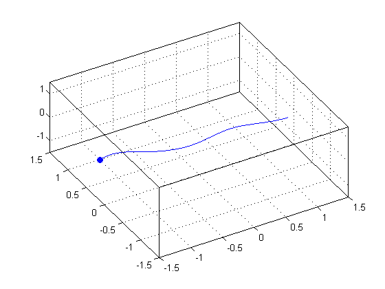 560x420 Visualizing Vector Fields