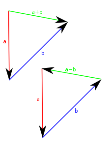 220x311 Physics Study Guidevectors And Scalars