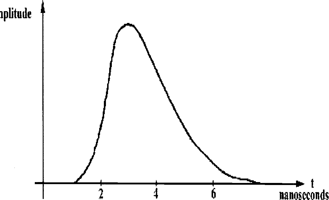 1118x680 figure from tradeoffs for quenched avalanche photodiode