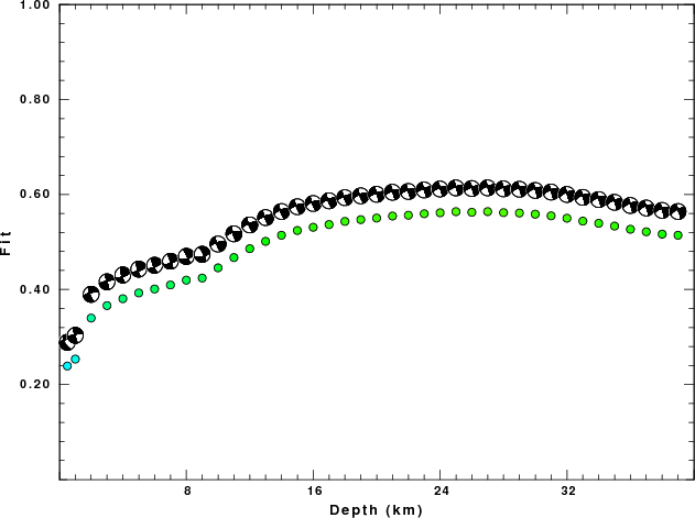 631x471 focal mechanism