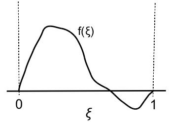 343x252 function arbitrary waveform generator guidebook