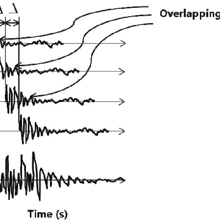 449x449 impact waveform measured