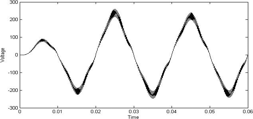 850x400 output voltage waveform from the inverter download scientific