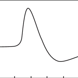 299x299 pulse waveform generated