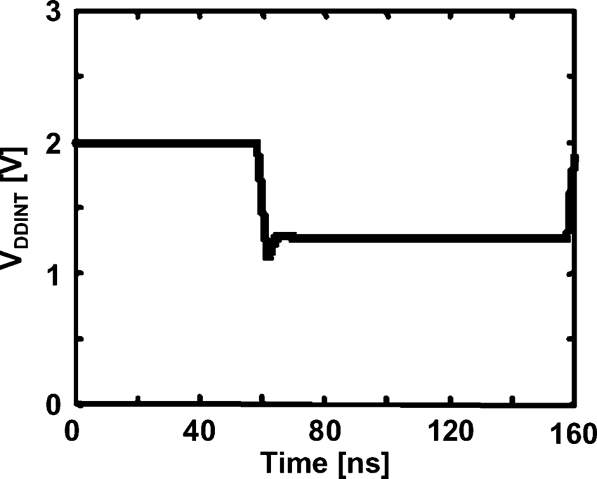 850x683 simulated waveform of v download scientific diagram
