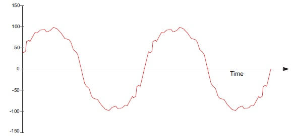 581x271 Causes And Impact Of Power Quality Problems