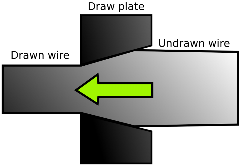 800x552 valuable wire drawing diagram wire drawing