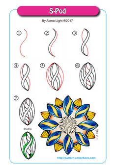 236x341 Best Draw Images Paintings, Art Education Lessons, Art For Kids