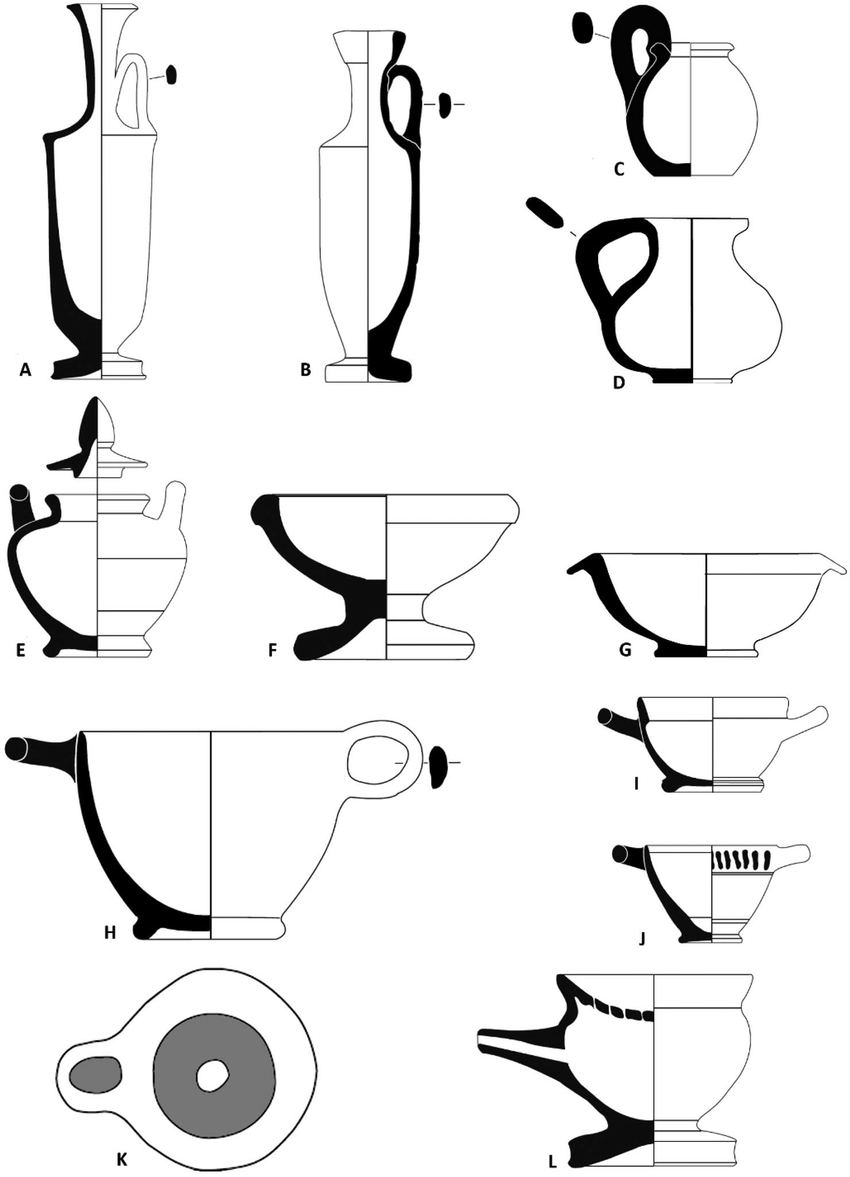 850x1177 Overview Of The Principal Ceramic Shapes Attested In The Fossae