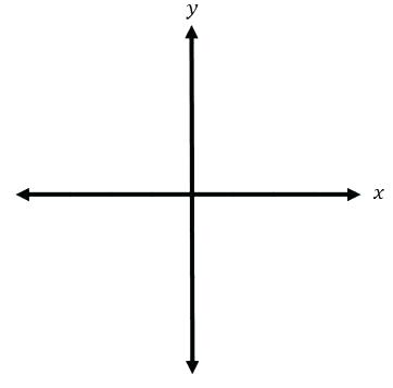 362x357 Coordinate Plane Drawings Worksheets