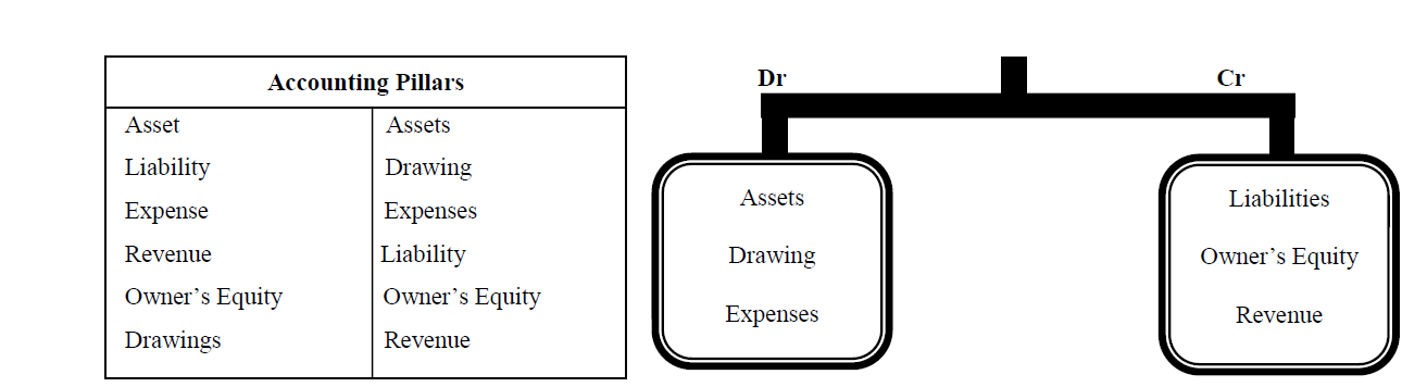 1290x356 types of accounts i classification of accounts i accountancy knowledge