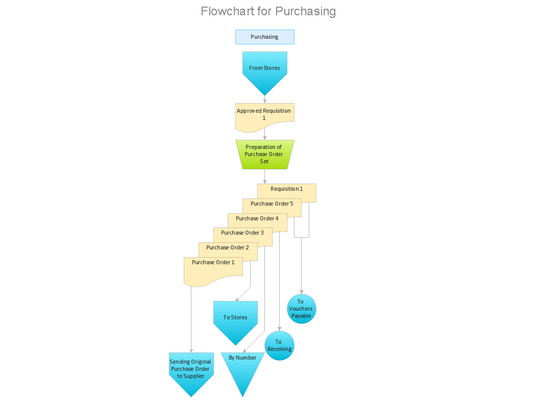 1056x794 Why Is It Important To Have A Formal Purchasing Process