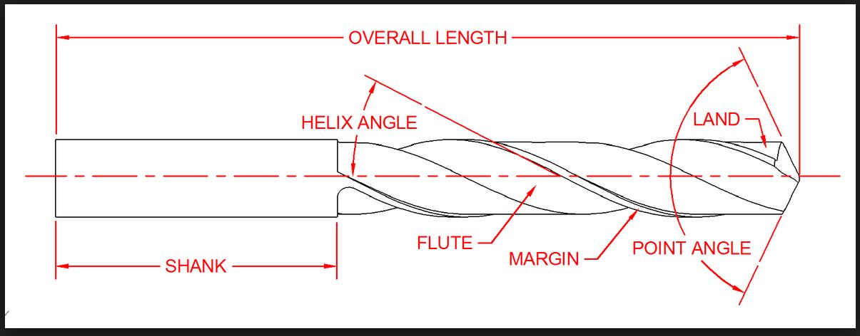 1205x472 Assignment Draw A Drill Bit In Model Space