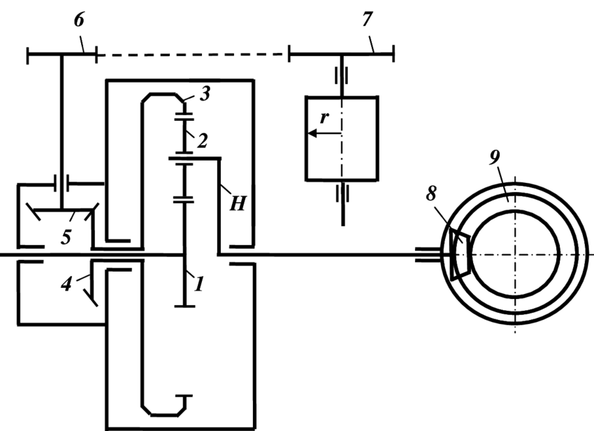 850x617 adaptive two functional drive of the drilling rig download