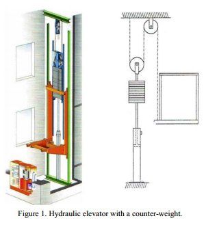 301x329 residential elevators a primer n elevator house elevation