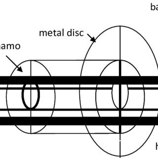 320x320 positioning the dynamo on the metal axle indicative scheme