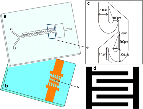 609x466 impedimetric detection of bacteria