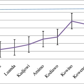 320x320 Average E Coli Count Per
