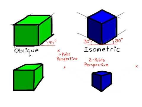 480x360 how to draw oblique to point perspective isometric to point