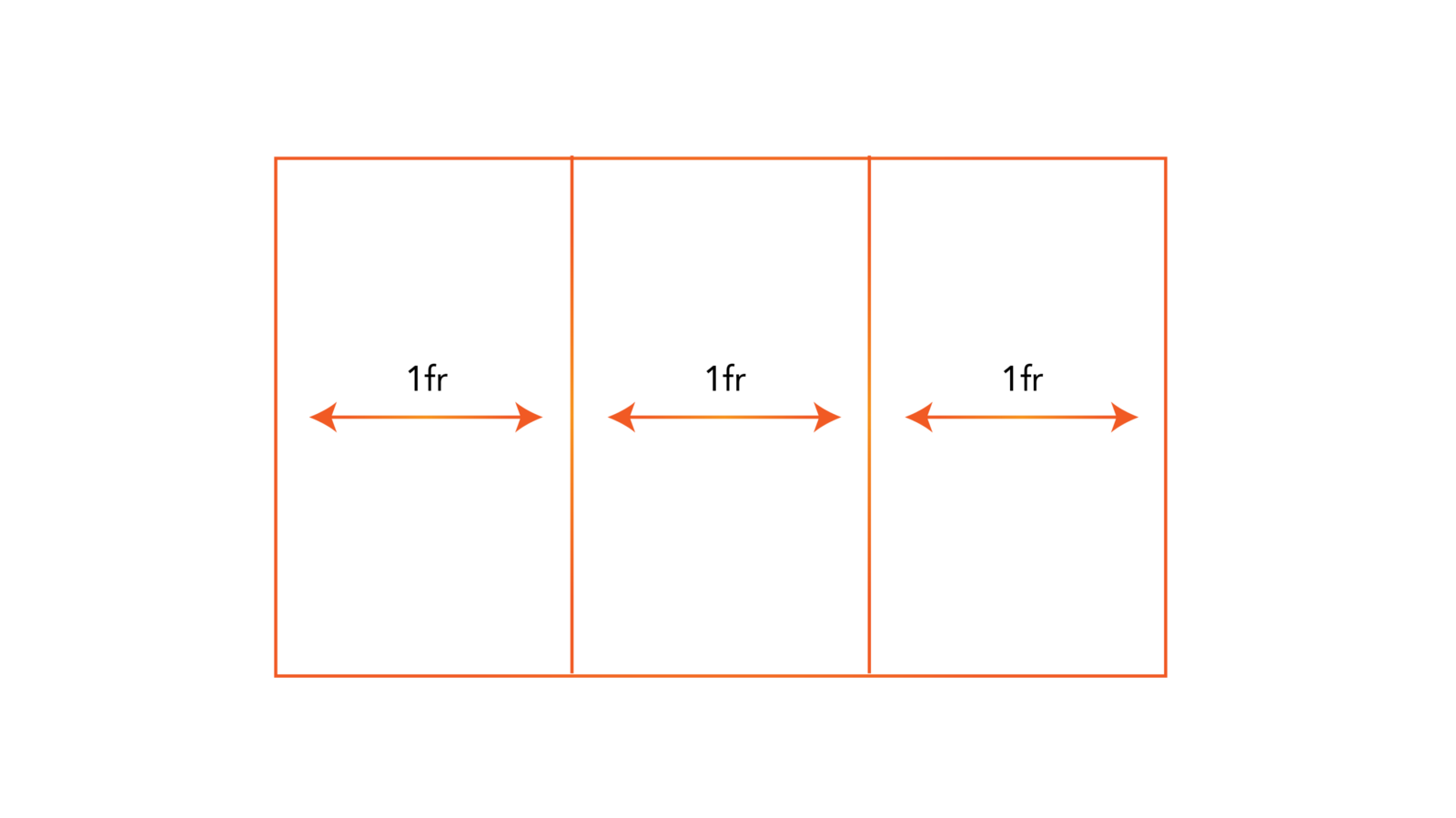 1600x899 How To Efficiently Master The Css Grid In A Jiffy