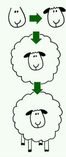220x525 How To Draw Sheep Drawings Dibujos, Dibujos Para