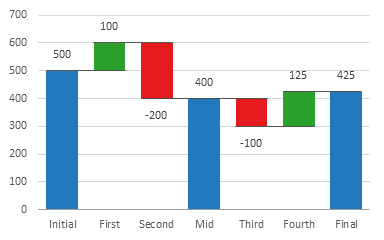 384x240 Excel Waterfall Charts