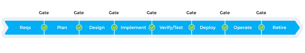 1016x179 Agile Vs Waterfall A Leadership Guide To Choosing