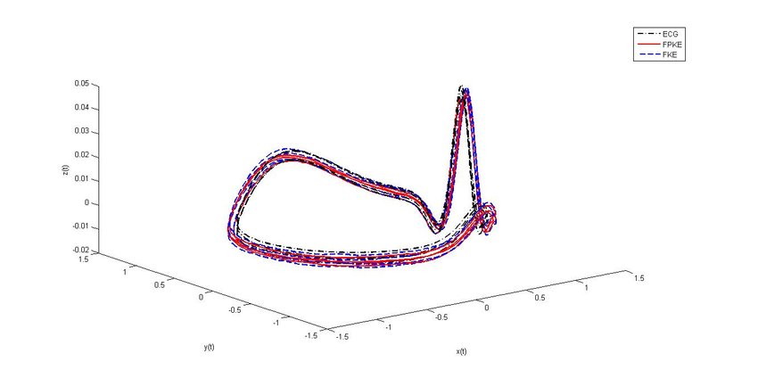 850x415 de trayectorias ecg fpke y fke