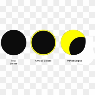 320x320 Eclipse Png Transparent For Free Download