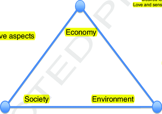 523x368 a mainstream economics perspective a green turn