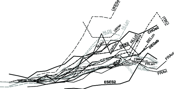 591x302 ecosystem respiration, median values for c air temperature