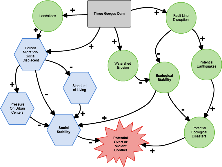 766x576 Collection Of Free Ecosystem Drawing Biodiversity Download On Ui Ex