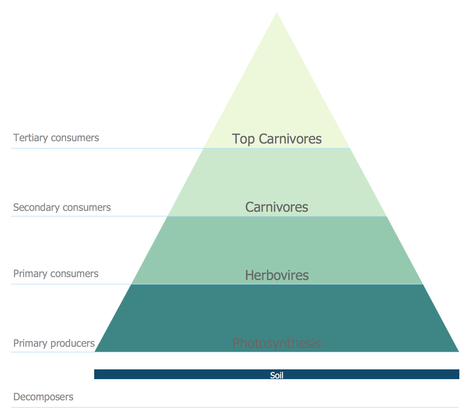 1632x1452 Energy Pyramid Diagram