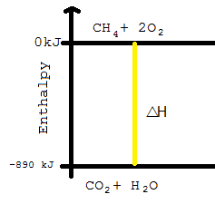 237x225 How To Draw Label Enthalpy Diagrams