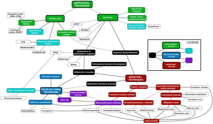 733x428 Selecting Methods For Ecosystem Service Assessment A Decision
