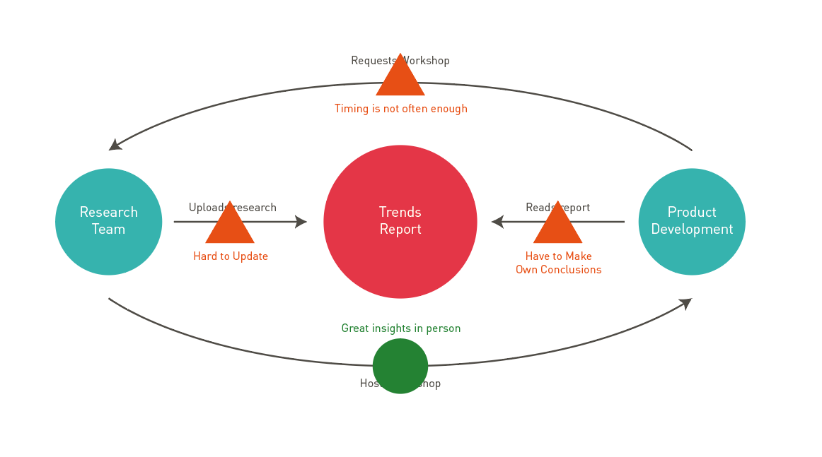1162x647 The Case For Starting Your Project With An Ecosystem Map