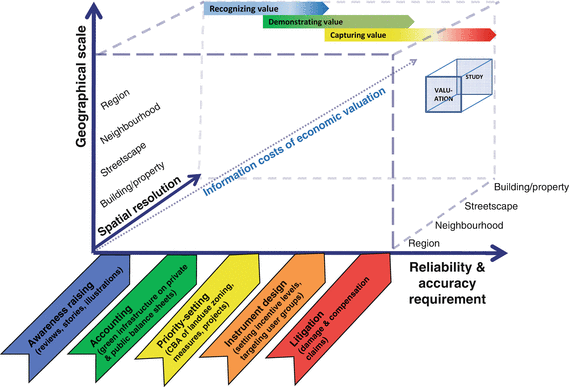 570x387 Urban Ecosystem Services Springerlink