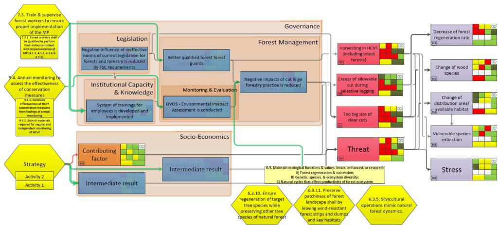 1024x468 Centre For Econics And Ecosystem Management