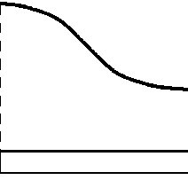 212x212 Schematic Drawing Of Surface Subsidence Above Edge Of Longwall