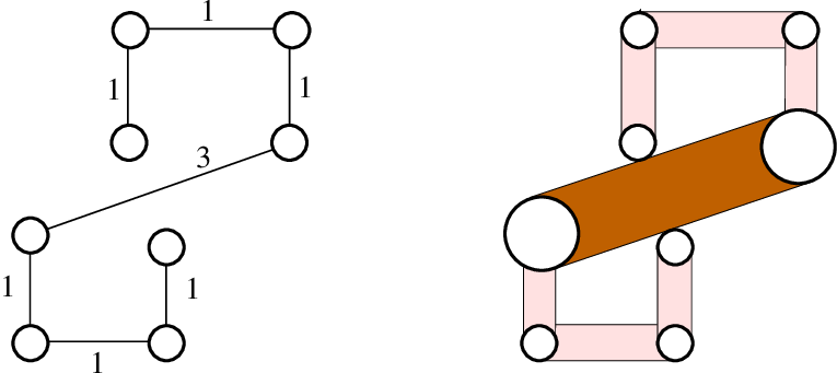 765x341 An Illustration Of The Fat Edges Problem Given The Plane Drawing