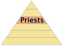 221x162 Social Pyramid