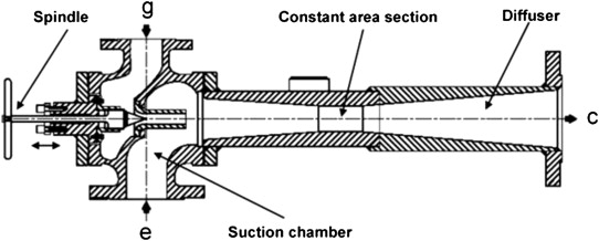 542x218 the characteristics of pressure recovery in an adjustable ejector