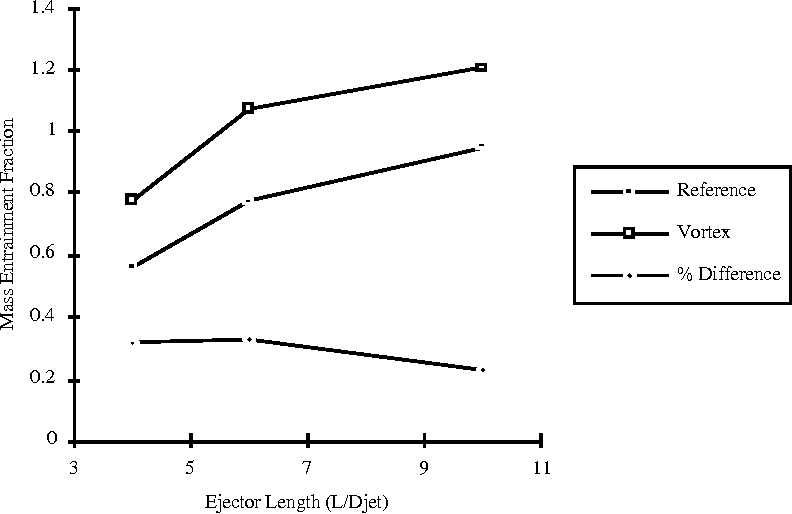 792x514 Use Of Streamwise Vorticity To Increase Mass Entrainment